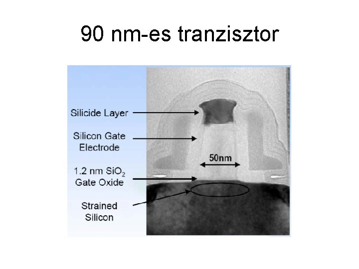 90 nm-es tranzisztor 