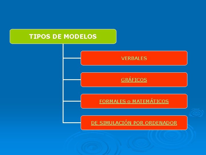 TIPOS DE MODELOS VERBALES GRÁFICOS FORMALES o MATEMÁTICOS DE SIMULACIÓN POR ORDENADOR 