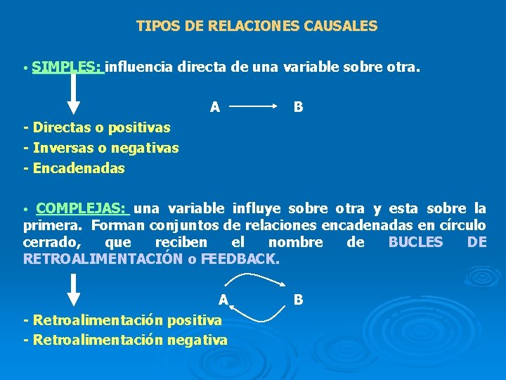 TIPOS DE RELACIONES CAUSALES • SIMPLES: influencia directa de una variable sobre otra. A