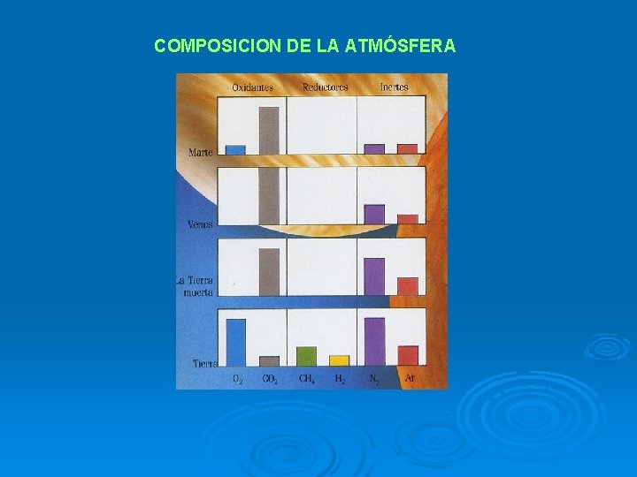 COMPOSICION DE LA ATMÓSFERA 