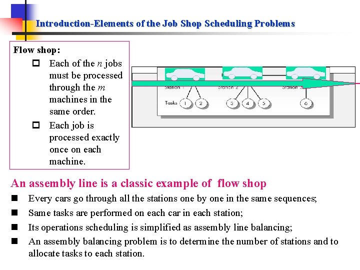 Introduction-Elements of the Job Shop Scheduling Problems Flow shop: p Each of the n