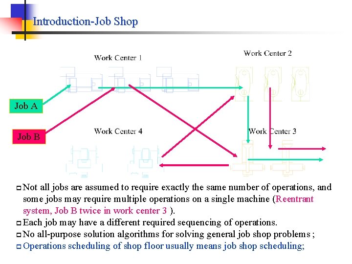 Introduction-Job Shop Job A Job B p Not all jobs are assumed to require