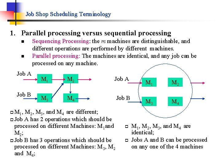 Job Shop Scheduling Terminology 1. Parallel processing versus sequential processing n n Job A
