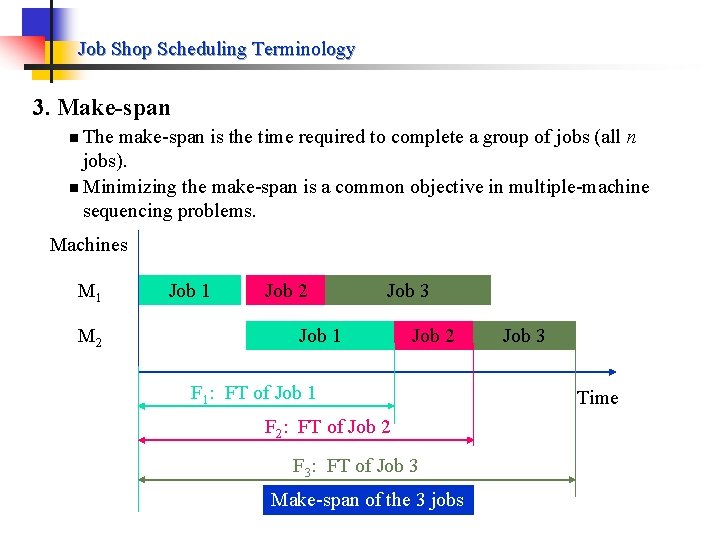 Job Shop Scheduling Terminology 3. Make-span The make-span is the time required to complete