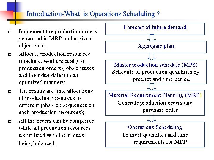 Introduction-What is Operations Scheduling ? p p Implement the production orders generated in MRP