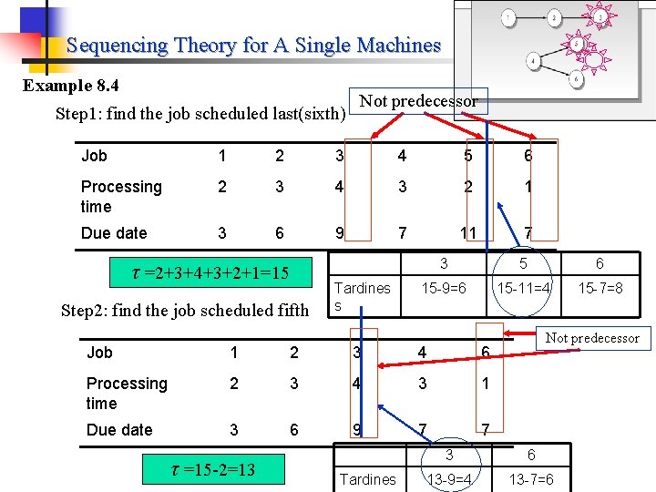 Sequencing Theory for A Single Machines Example 8. 4 Step 1: find the job