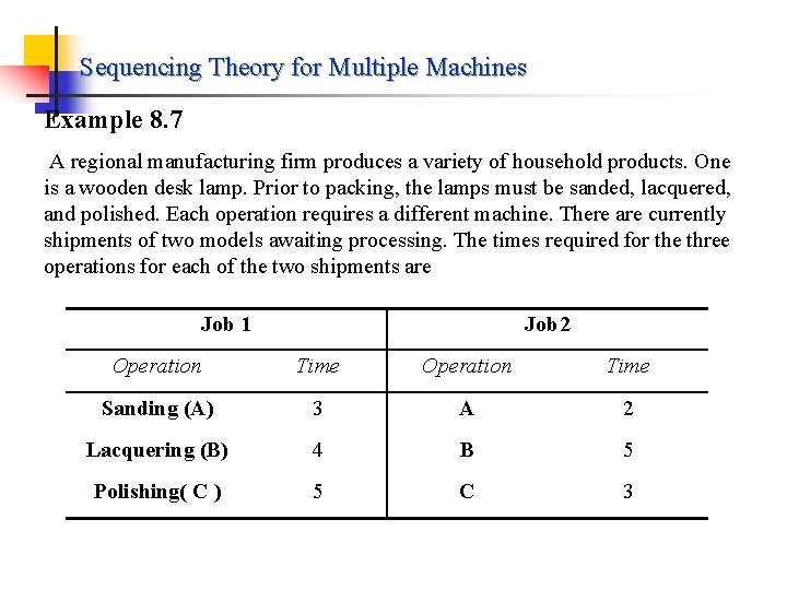 Sequencing Theory for Multiple Machines Example 8. 7 A regional manufacturing firm produces a