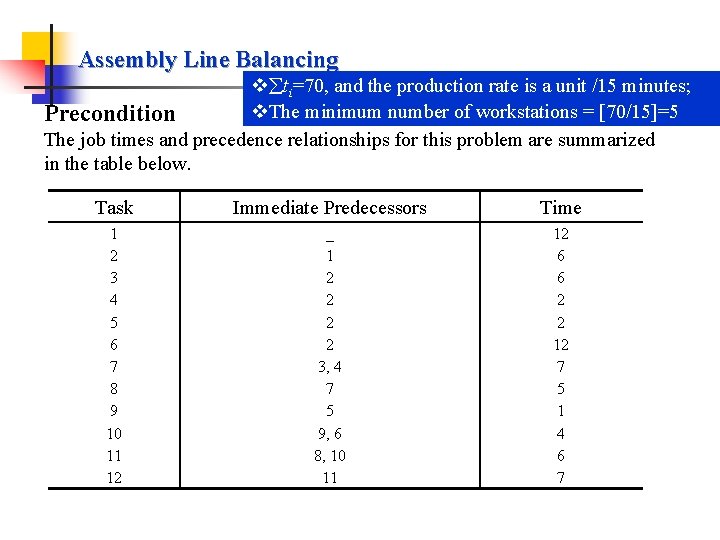 Assembly Line Balancing v ti=70, and the production rate is a unit /15 minutes;