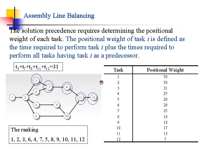 Assembly Line Balancing The solution precedence requires determining the positional weight of each task.