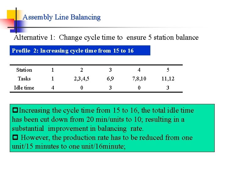 Assembly Line Balancing Alternative 1: Change cycle time to ensure 5 station balance Profile