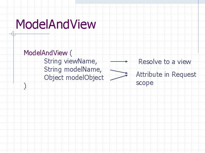 Model. And. View ( String view. Name, String model. Name, Object model. Object )
