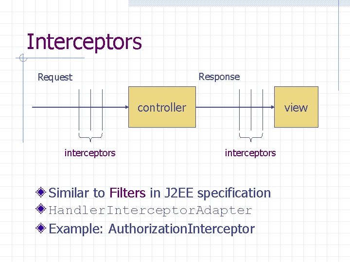 Interceptors Response Request controller interceptors view interceptors Similar to Filters in J 2 EE