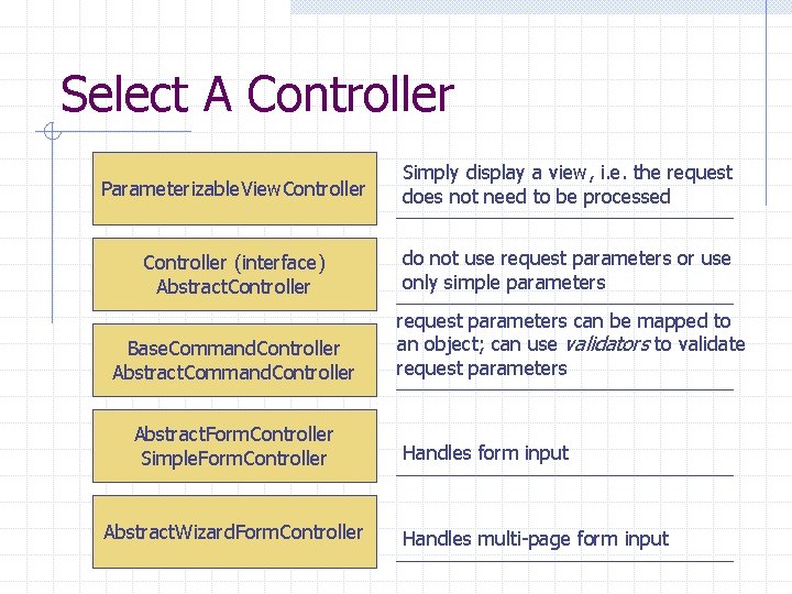 Select A Controller Parameterizable. View. Controller Simply display a view, i. e. the request