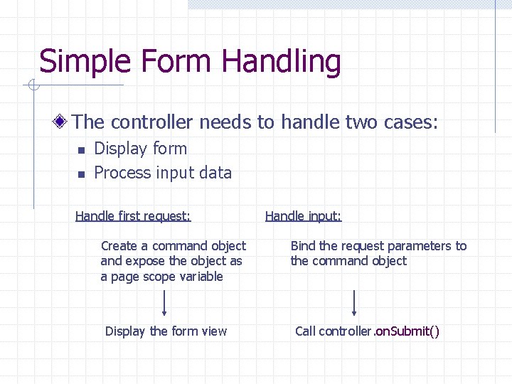 Simple Form Handling The controller needs to handle two cases: n n Display form