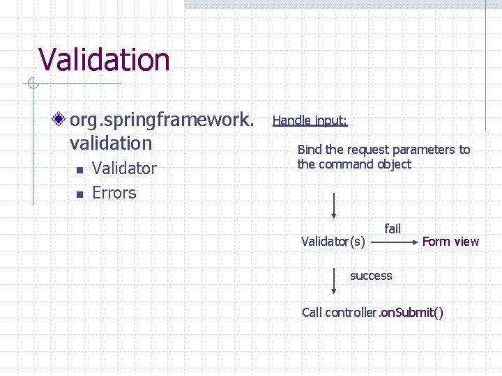 Validation org. springframework. validation n n Validator Errors Handle input: Bind the request parameters