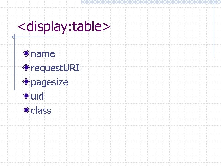 <display: table> name request. URI pagesize uid class 