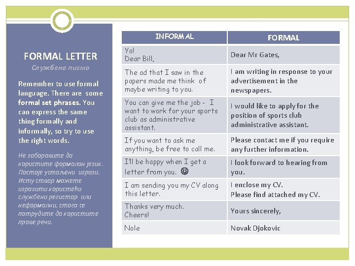 INFORMAL LETTER Службено писмо Remember to use formal language. There are some formal set