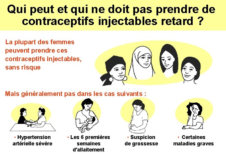 Qui peut et qui ne doit pas prendre de contraceptifs injectables retard ? La