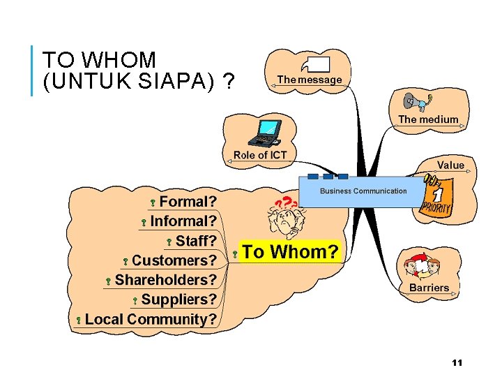 TO WHOM (UNTUK SIAPA) ? 11 