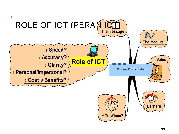 ROLE OF ICT (PERAN ICT) 19 