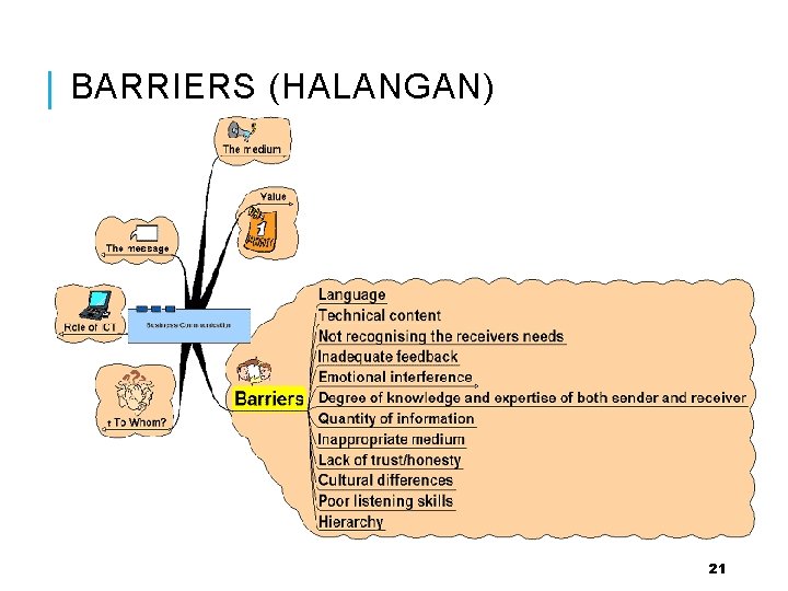 BARRIERS (HALANGAN) 21 