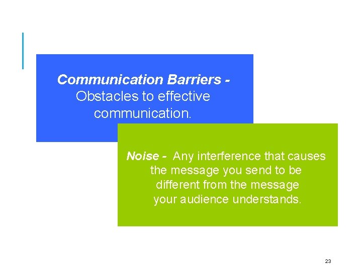 Communication Barriers Obstacles to effective communication. Noise - Any interference that causes the message