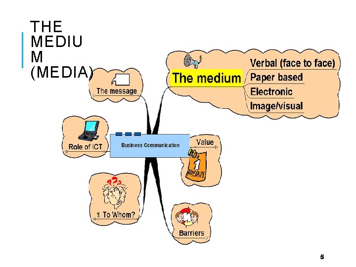 THE MEDIU M (MEDIA) 5 