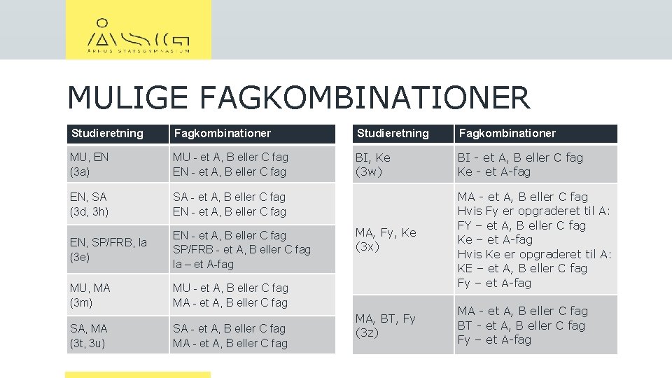 MULIGE FAGKOMBINATIONER Studieretning Fagkombinationer MU, EN (3 a) MU - et A, B eller