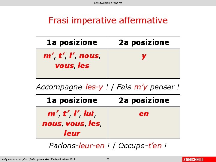 Les doubles pronoms Frasi imperative affermative 1 a posizione 2 a posizione m’, t’,