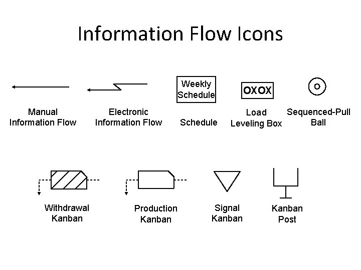 Information Flow Icons Weekly Schedule Manual Information Flow Withdrawal Kanban Electronic Information Flow Production