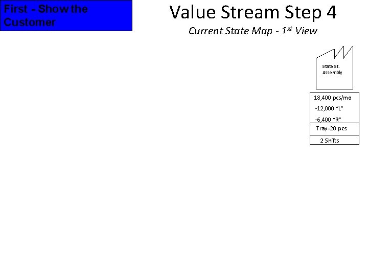 First - Show the Customer Value Stream Step 4 Current State Map - 1