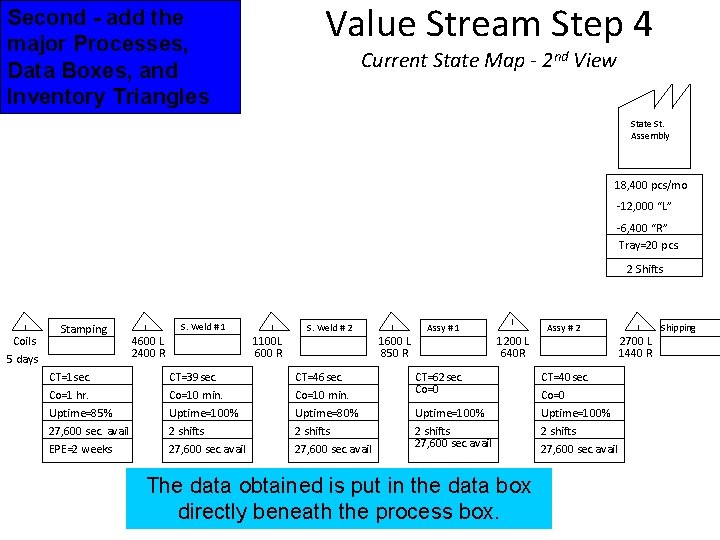 Value Stream Step 4 Second - add the major Processes, Data Boxes, and Inventory