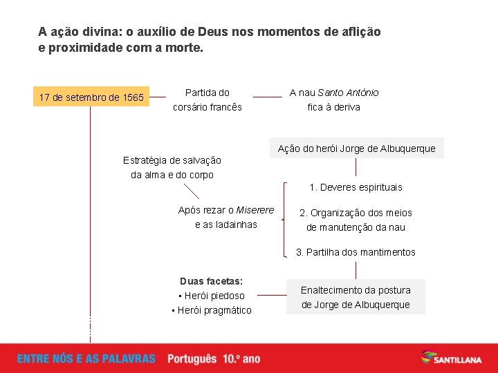 A ação divina: o auxílio de Deus nos momentos de aflição e proximidade com
