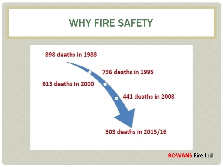WHY FIRE SAFETY ROWANS Fire Ltd 