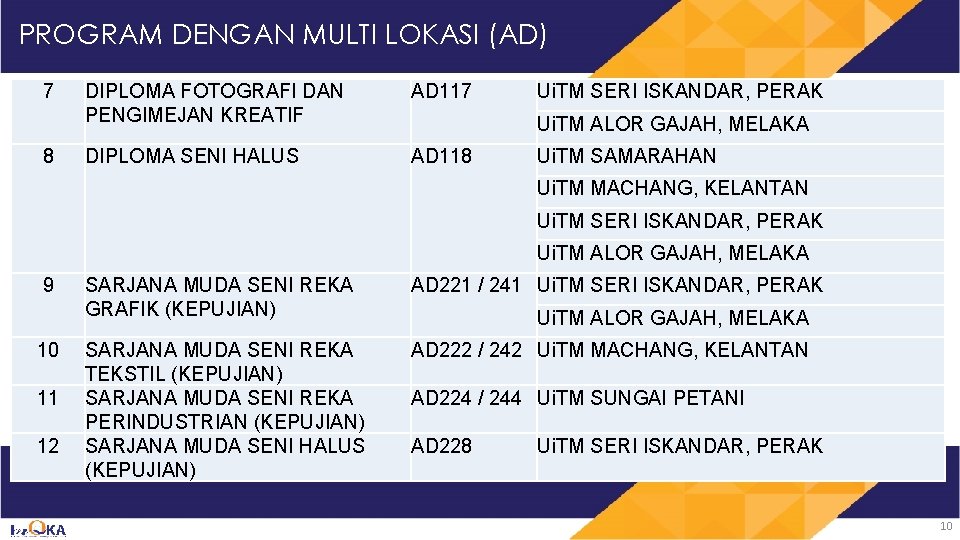 PROGRAM DENGAN MULTI LOKASI (AD) 7 8 DIPLOMA FOTOGRAFI DAN PENGIMEJAN KREATIF AD 117