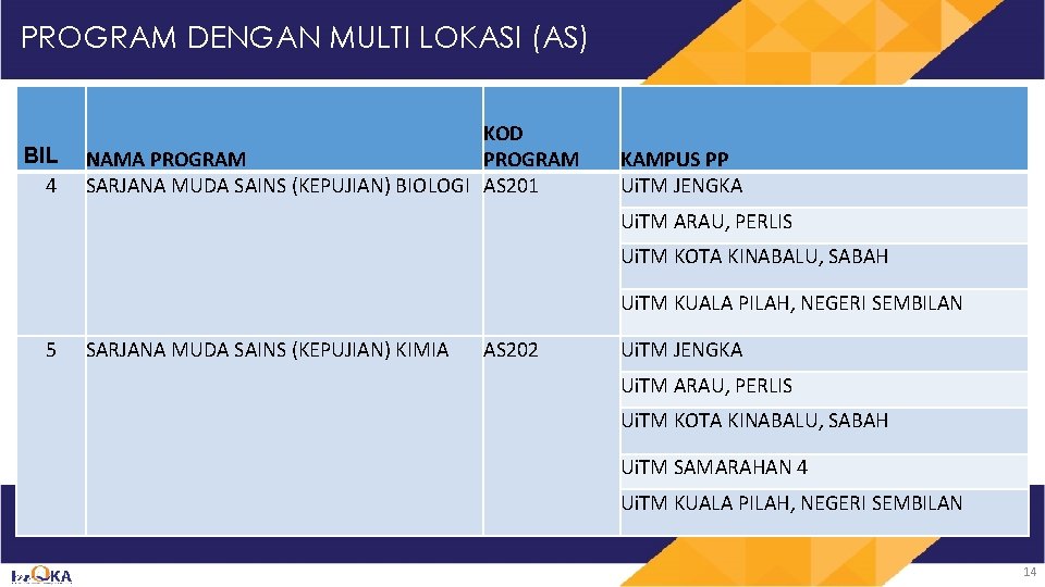 PROGRAM DENGAN MULTI LOKASI (AS) BIL 4 KOD NAMA PROGRAM SARJANA MUDA SAINS (KEPUJIAN)