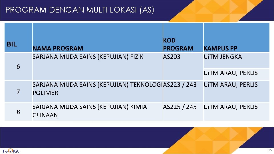 PROGRAM DENGAN MULTI LOKASI (AS) BIL NAMA PROGRAM SARJANA MUDA SAINS (KEPUJIAN) FIZIK 6