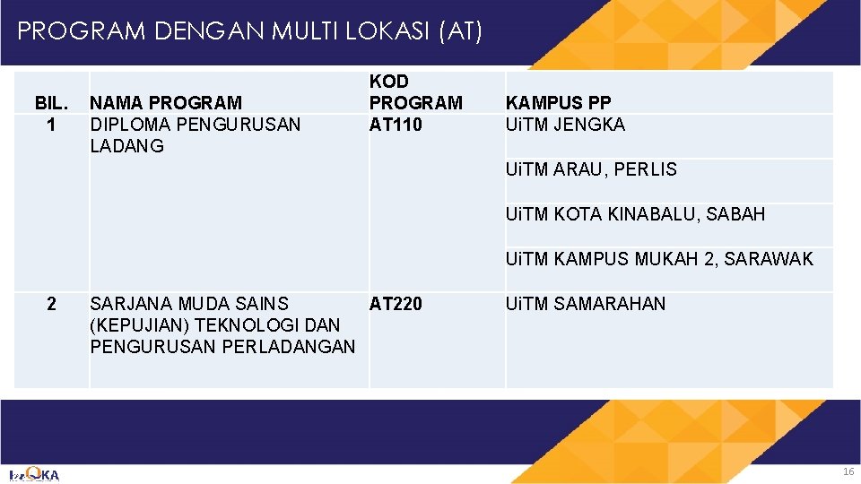 PROGRAM DENGAN MULTI LOKASI (AT) BIL. 1 NAMA PROGRAM DIPLOMA PENGURUSAN LADANG KOD PROGRAM