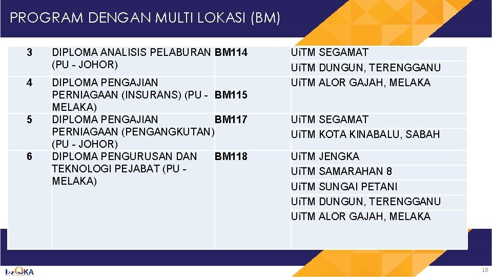 PROGRAM DENGAN MULTI LOKASI (BM) 3 DIPLOMA ANALISIS PELABURAN BM 114 (PU - JOHOR)