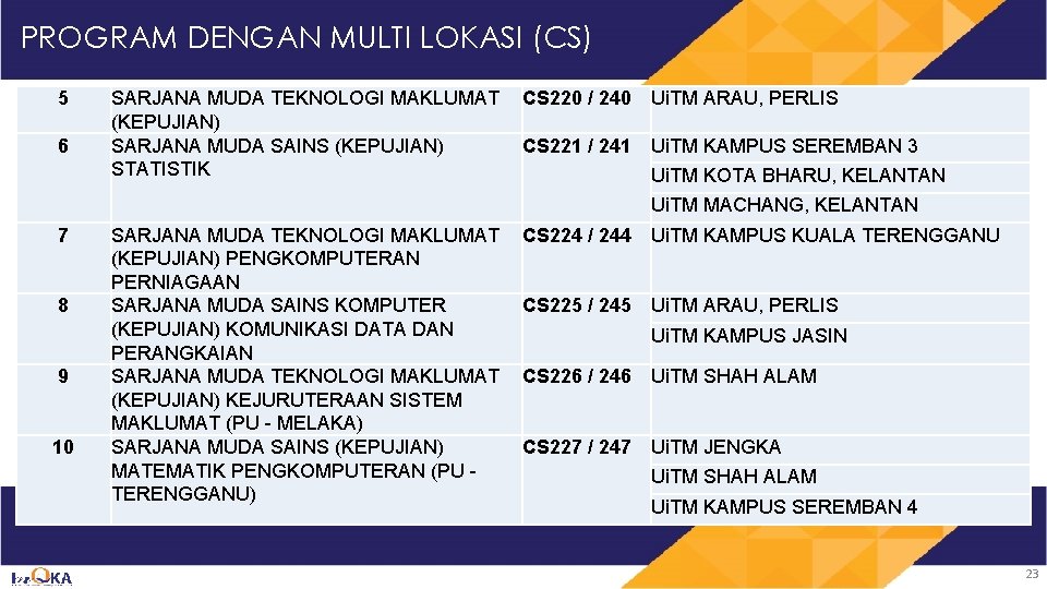 PROGRAM DENGAN MULTI LOKASI (CS) 5 6 SARJANA MUDA TEKNOLOGI MAKLUMAT CS 220 /