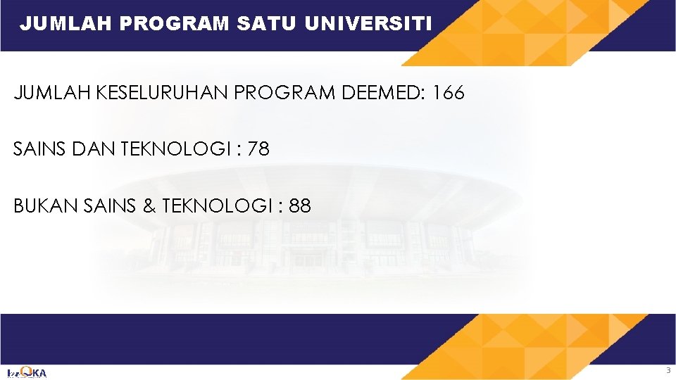 JUMLAH PROGRAM SATU UNIVERSITI JUMLAH KESELURUHAN PROGRAM DEEMED: 166 SAINS DAN TEKNOLOGI : 78