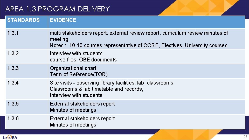 AREA 1. 3 PROGRAM DELIVERY STANDARDS EVIDENCE 1. 3. 1 multi stakeholders report, external