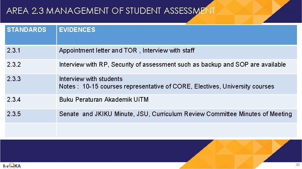 AREA 2. 3 MANAGEMENT OF STUDENT ASSESSMENT STANDARDS EVIDENCES 2. 3. 1 Appointment letter