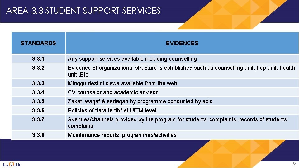 AREA 3. 3 STUDENT SUPPORT SERVICES STANDARDS EVIDENCES 3. 3. 1 Any support services