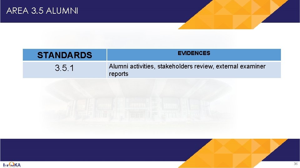 AREA 3. 5 ALUMNI STANDARDS 3. 5. 1 EVIDENCES Alumni activities, stakeholders review, external