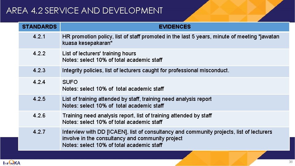 AREA 4. 2 SERVICE AND DEVELOPMENT STANDARDS EVIDENCES 4. 2. 1 HR promotion policy,