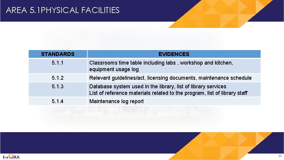 AREA 5. 1 PHYSICAL FACILITIES STANDARDS EVIDENCES 5. 1. 1 Classrooms time table including