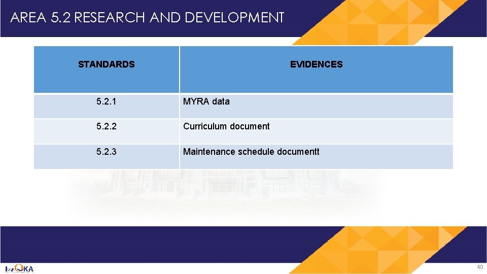 AREA 5. 2 RESEARCH AND DEVELOPMENT STANDARDS EVIDENCES 5. 2. 1 MYRA data 5.