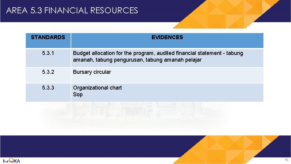 AREA 5. 3 FINANCIAL RESOURCES STANDARDS EVIDENCES 5. 3. 1 Budget allocation for the