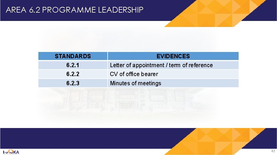 AREA 6. 2 PROGRAMME LEADERSHIP STANDARDS EVIDENCES 6. 2. 1 Letter of appointment /